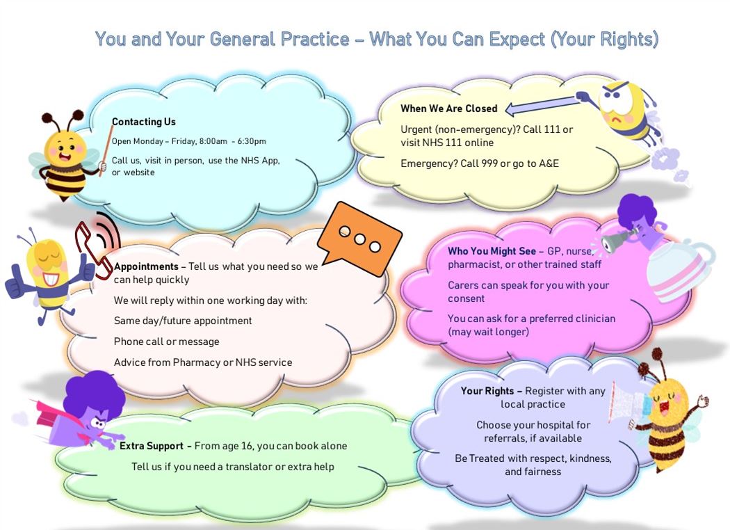 YOU AND YOUR GP - what to expect